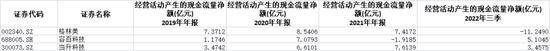 格林美：老板的钱都还债了，公司账面资金61亿元，欠债120亿元