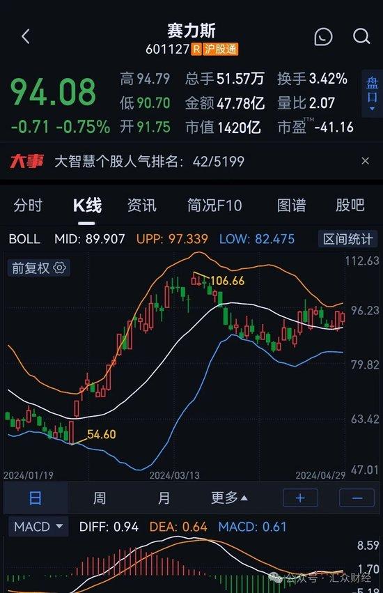 问界M7起火背后:无自动解锁功能，回应被打脸，这是家怎样的车企？