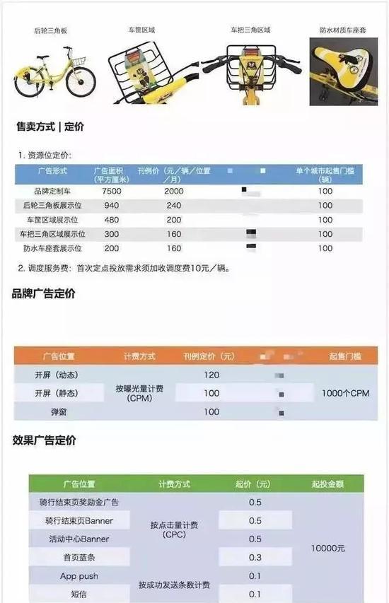 (ofo刊例,图片来自网络)