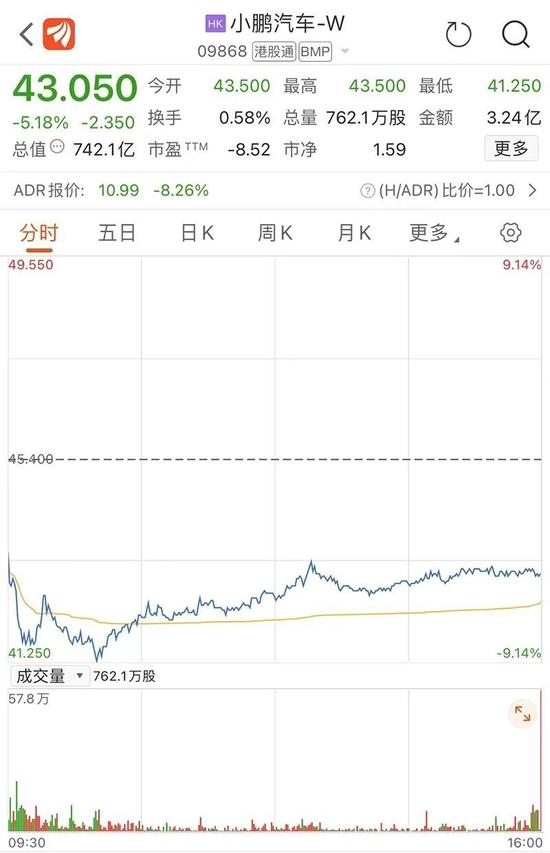 周杰伦概念股，冲刺IPO！今日港股，“节假日概念”大涨！2分钟暴跌14%，这只券商股发生了什么