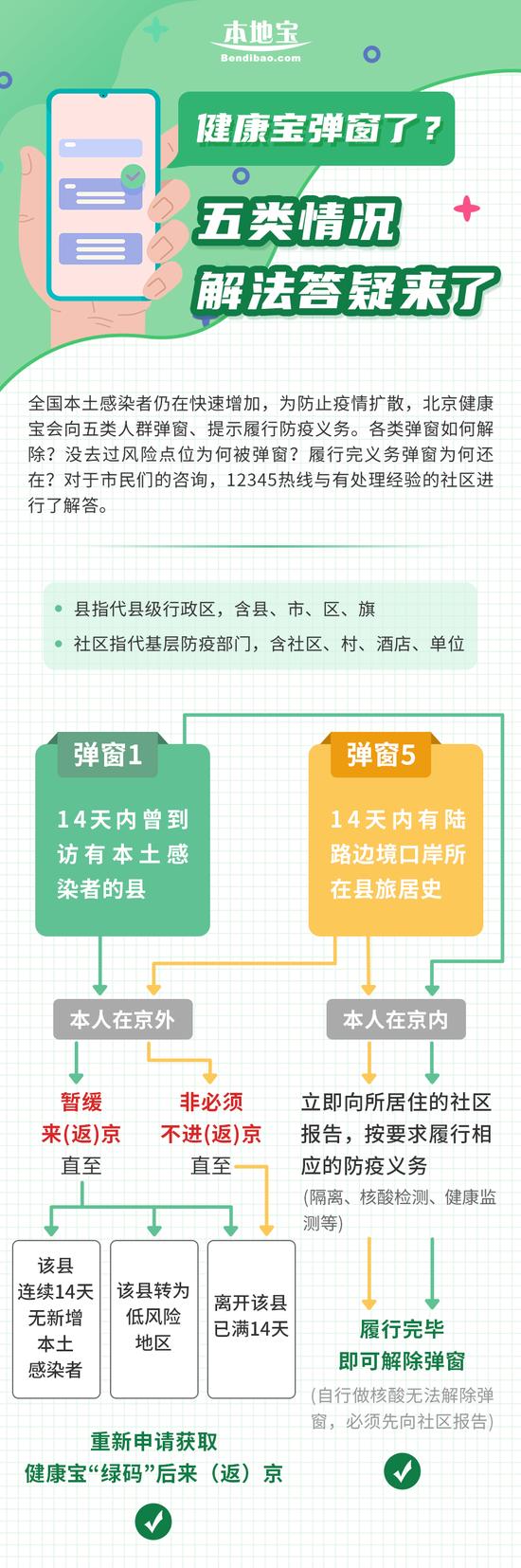 再发一次！北京健康宝弹窗了怎么办？看清编号1、2、3、4、5，解决方法看这里！