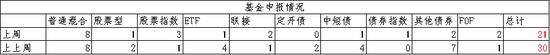 中加基金配置周报：预期扭转是关键，决断期仍需等待