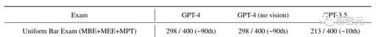 GPT-4考90分全假！30年资深律师用ChatGPT打官司，6个虚假案例成笑柄