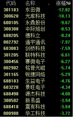 什么情况？意外“复活”，大涨17%！突发跳水，三大原因揭秘！