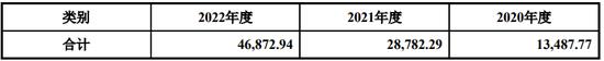 罕见！申报截止日不一致，通过内核会的流程及其合规性被质疑