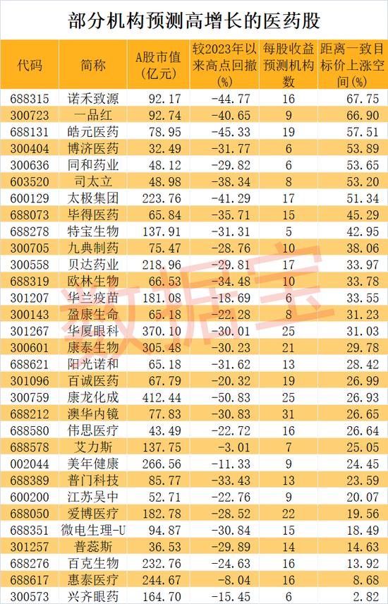 突发利好，A股午后跳涨！6万亿板块反攻，北上资金潜伏超跌龙头，机构扎堆看好这些股