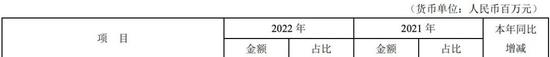 说说“零售黑马”——怎么看平安银行零售金融经营趋势