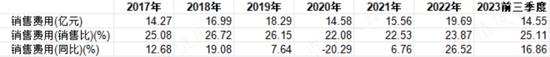 手握多个老字号，但能打的只有速效救心丸，达仁堂：分红率超100%，集采扩大化是挑战