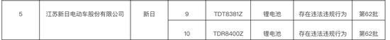 江苏新日电动车两型号产品存在违法违规行为 被通报不得在北京市销售和登记上牌