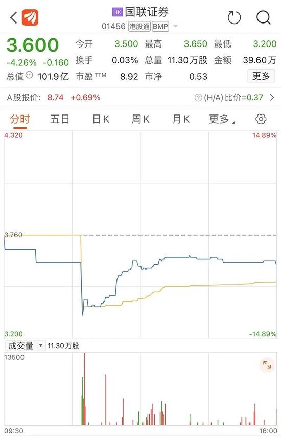 周杰伦概念股，冲刺IPO！今日港股，“节假日概念”大涨！2分钟暴跌14%，这只券商股发生了什么