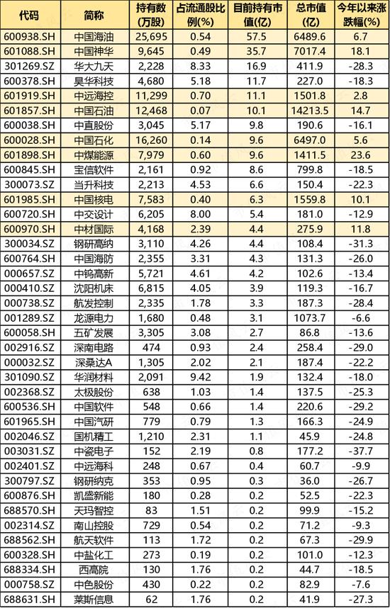 1月“中字头”四大龙头，这家机构竟然全部吃到了！