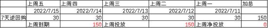 中加基金配置周报：预期扭转是关键，决断期仍需等待