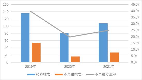 街电、倍斯特、米洛临等27批次充电宝不合格！有没有你用的？