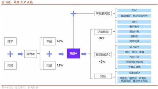 招商策略：我国上游资源哪些被“卡了脖子”？