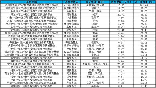 中证1000股指期货和期权交易的获批 将在公募产品序列中扮演更为重要的角色