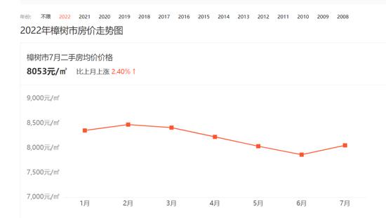 300余名中介，卖一套房就奖1000元！这钱怎么发？