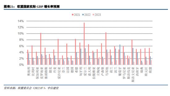 中信建投：欧洲能源危机，有哪些投资机会？