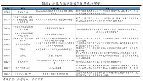 任泽平发布2022中国城市群发展潜力排名：长三角、珠三角、京津冀居前三