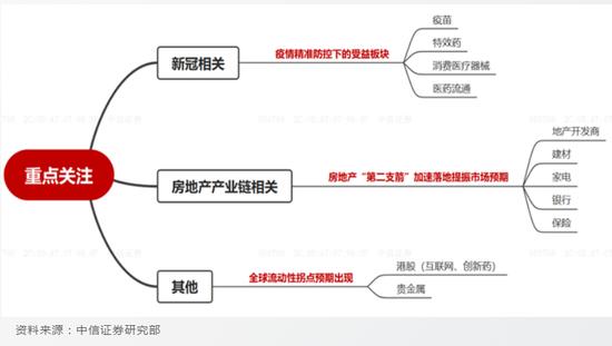 刚刚，医药、地产全跌了，券商一哥看好个遍！雅培退出中国，这只股票已翻倍！