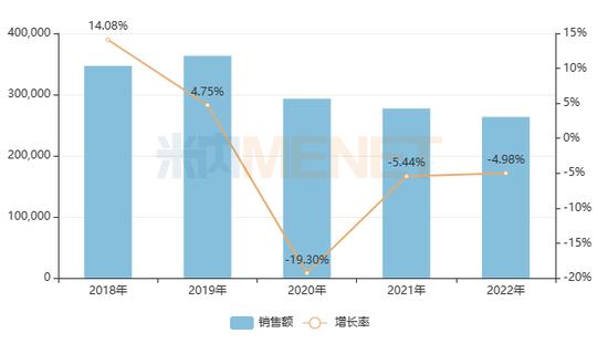 抗炎药、抗风湿药Top20大洗牌，上海中西制药排名下降（附名单）