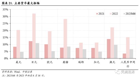 人民币汇率再次破7，不改外汇政策定力——5月外汇市场分析报告