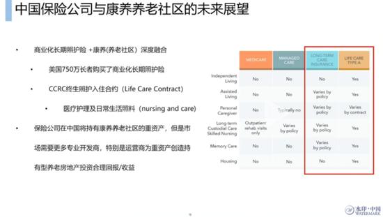 国际视野下“保险公司+养老社区”终极进化：美国近10年收益率达10%，多为财务投资