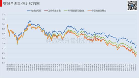 为什么权益FOF业绩不如大V投顾？