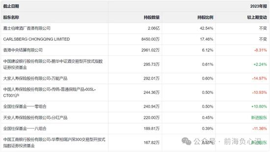 从关灯吃面到治理典范----重庆啤酒研究笔记（1）