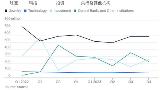 黄金还能涨到4000美元吗？