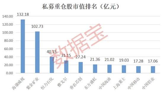 阳光私募重仓股曝光！22股持仓超10亿元，16股获大手笔翻倍增持