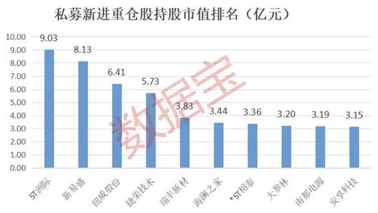 阳光私募重仓股曝光！22股持仓超10亿元，16股获大手笔翻倍增持