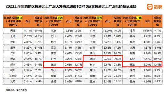 “打工人嘴替”塌房，揭露这座万亿城市的锥心之痛