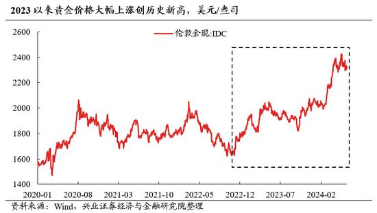 兴证策略：全球进入高胜率投资时代