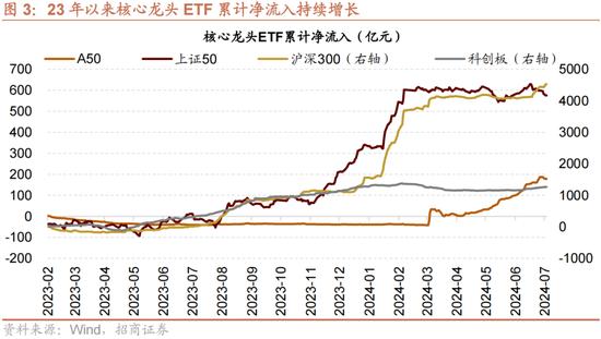 招商策略：A股近期现象一定程度上对应市场底部 沪深300指数投资的价值正在逐渐凸显