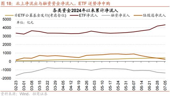 招商策略：A股近期现象一定程度上对应市场底部 沪深300指数投资的价值正在逐渐凸显