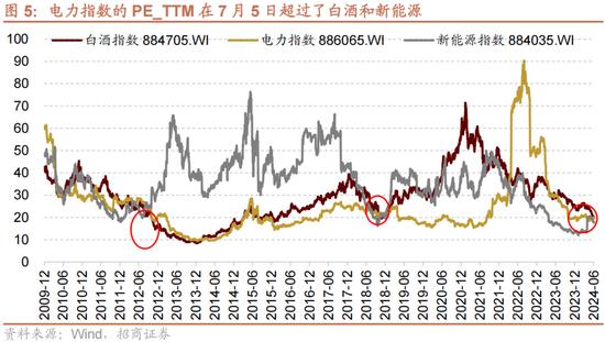 招商策略：A股近期现象一定程度上对应市场底部 沪深300指数投资的价值正在逐渐凸显