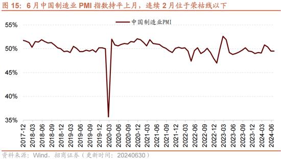 招商策略：A股近期现象一定程度上对应市场底部 沪深300指数投资的价值正在逐渐凸显