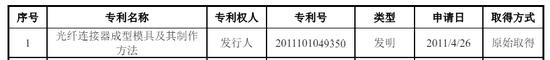 IPO期间取消募投项目，飞速创新业绩真实性悬疑