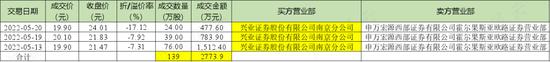 新能源、储能、华为热门概念叠甲：祥鑫科技股价暴涨背后的攻守同盟！