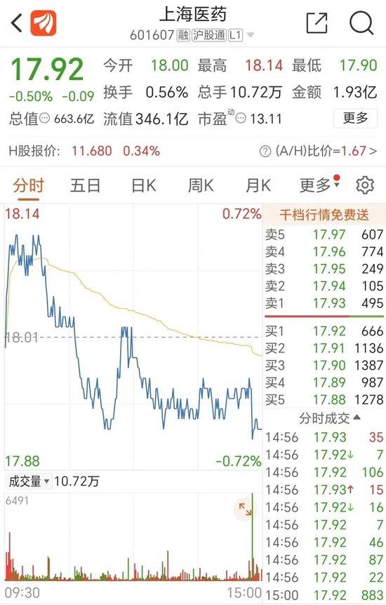 上海突发！千亿国企上实集团总裁被查