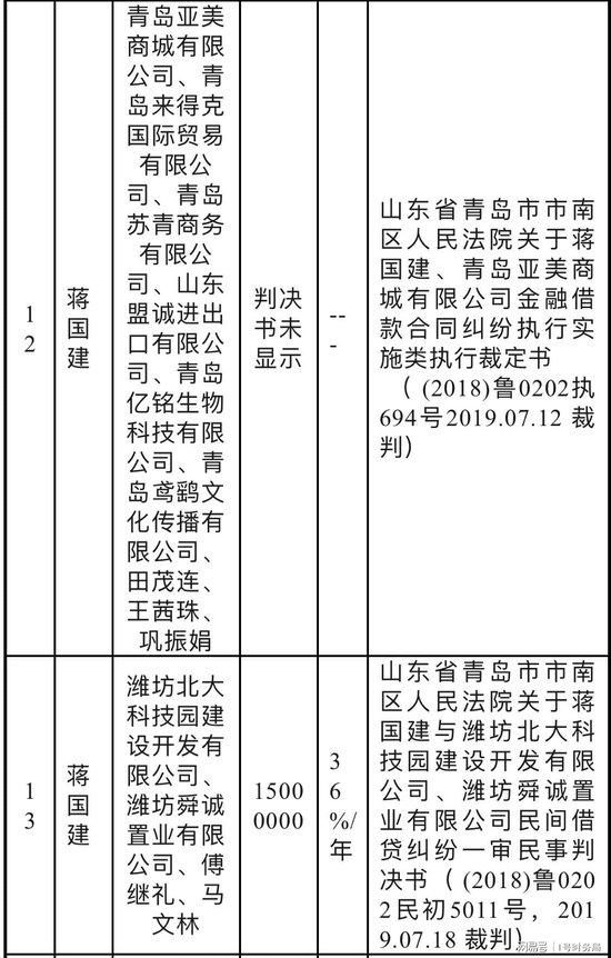 青岛富丽湾及前实控人被实名举报偷税漏税数亿：涉嫌大量国有资产流失