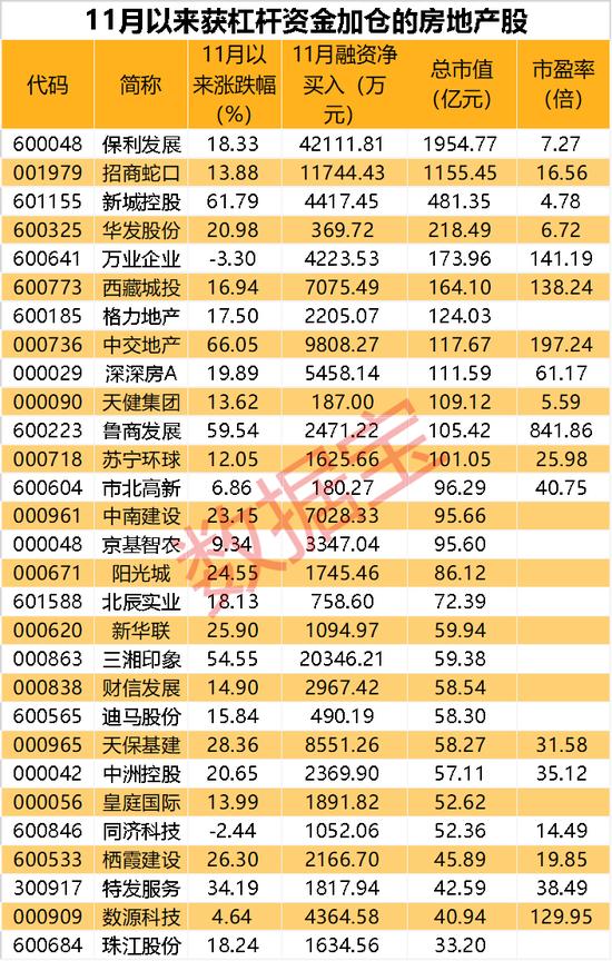 “政策大礼包”来了！证监会优化5项措施，上市房企再融资通道重启！龙头连续涨停，三大资金抢筹股出炉