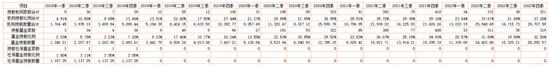 公募基金抱团，到底是明着坐庄，还是鸵鸟心态？“朱雀系”坐庄森特股份，抱团老炮们玩转百润股份