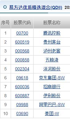 手握700多亿，易方达张坤能帮基民翻身吗？