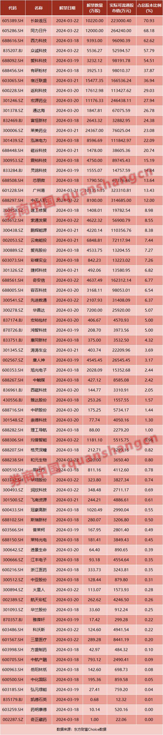 周末利好！证监会重磅发布，央行、金融监管总局发声！3.7万亿资产迎利好，影响一周市场的十大消息