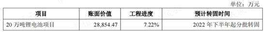 左手融资，右手分红，“乙方的乙方”西恩科技踩着锂电风口突击上市：多次输掉业绩对赌，研发极其不给力