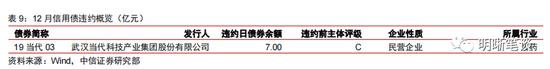 中信明明：利差超调的深度将转化为收益的厚度