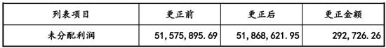 又一家跑了？华慧新能源IPO现场检查，会计差错更正，第一轮问询未回复就上市终止！