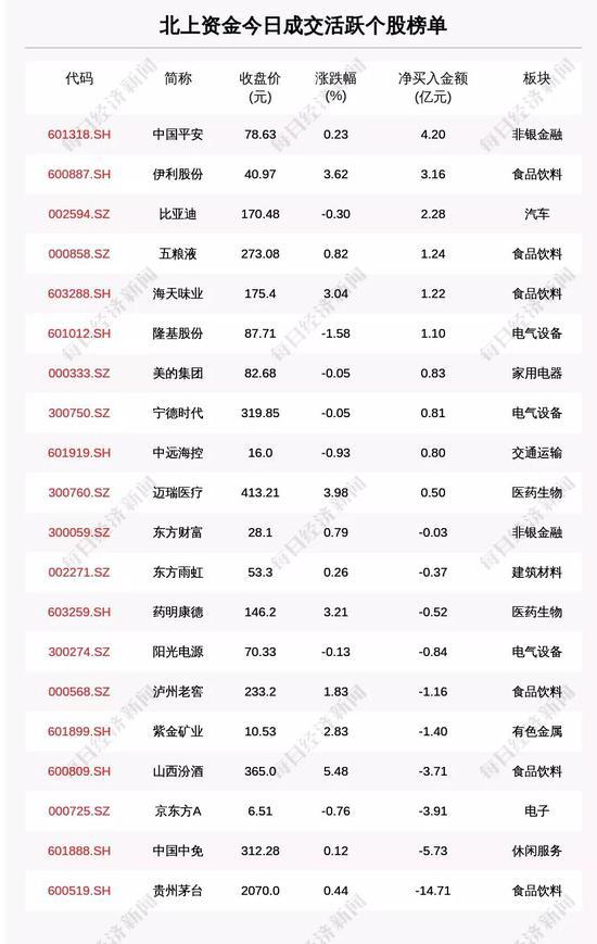 怎么回事？次新股突降“天地板” 又一白马崩了