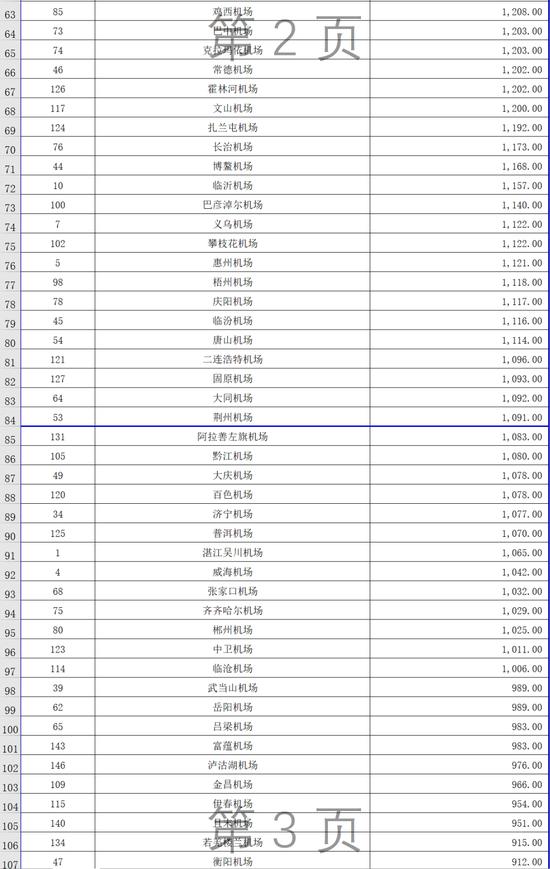 近43亿元！民航局最新补贴方案发布！怎么分？